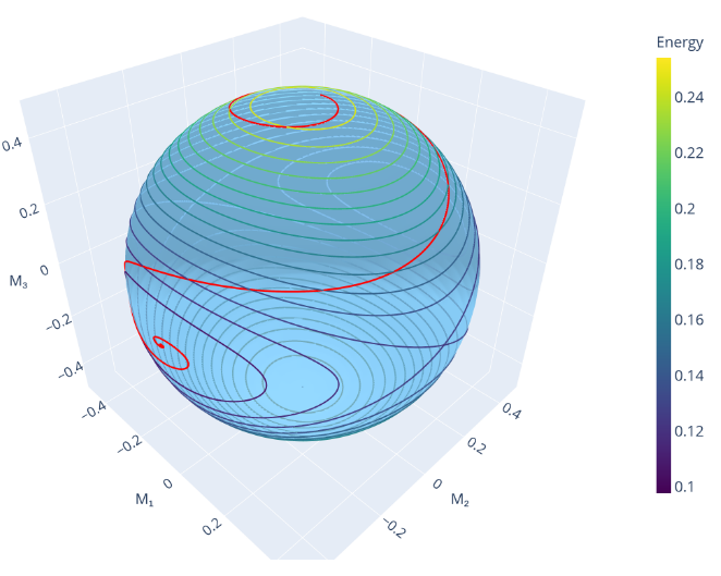 Discrete variational calculus for double-bracket dissipation