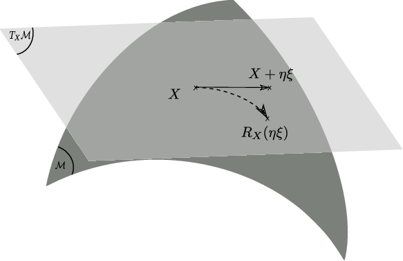 Feedback Linearizable Discretization of Second-Order Mechanical Systems